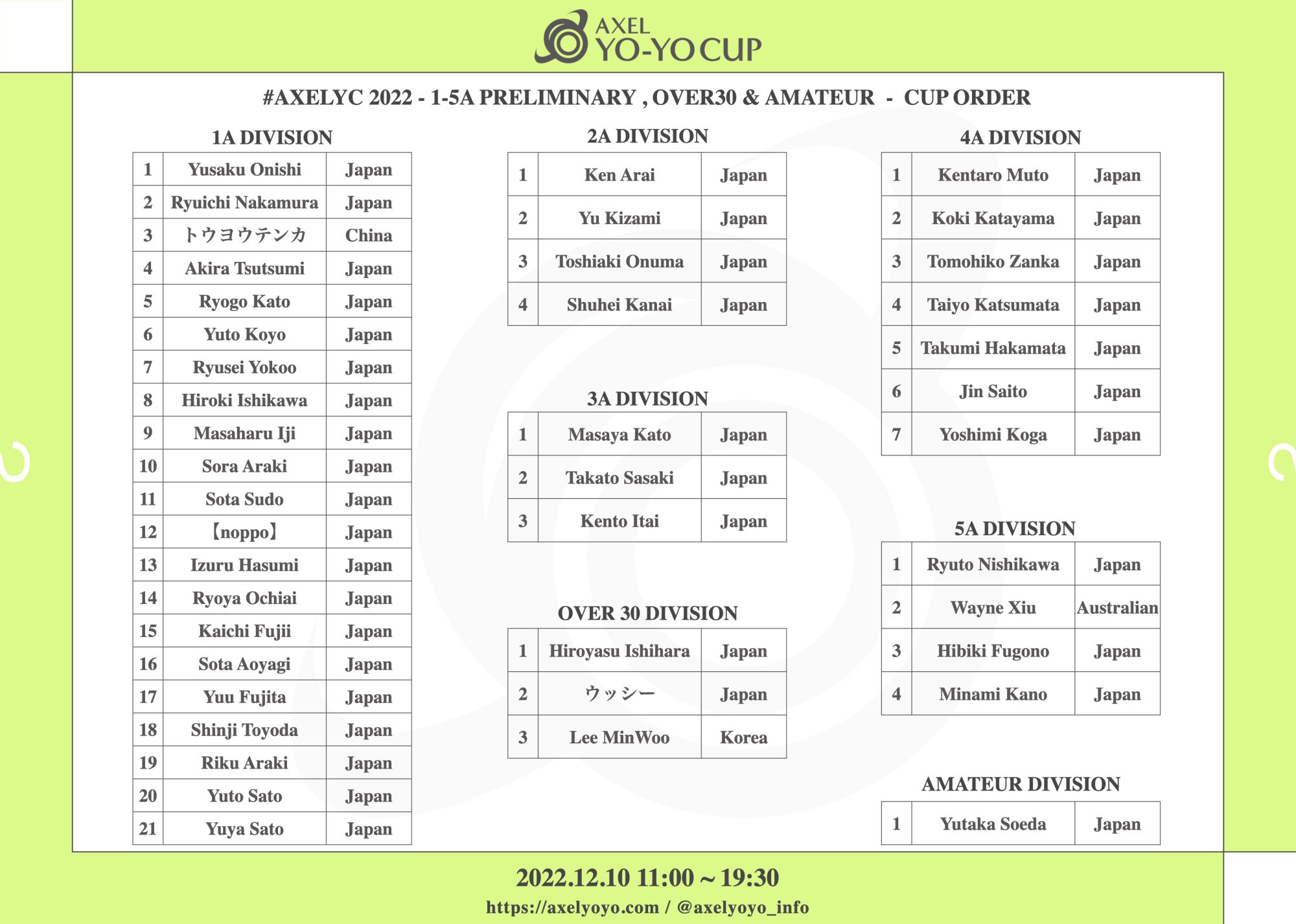 1-5A部門予選/Over30/Amateur演技順 発表！ / 1-5A DIVISIONS PRELIMINARY Over30/Amateur ORDER ANNOUNCED!