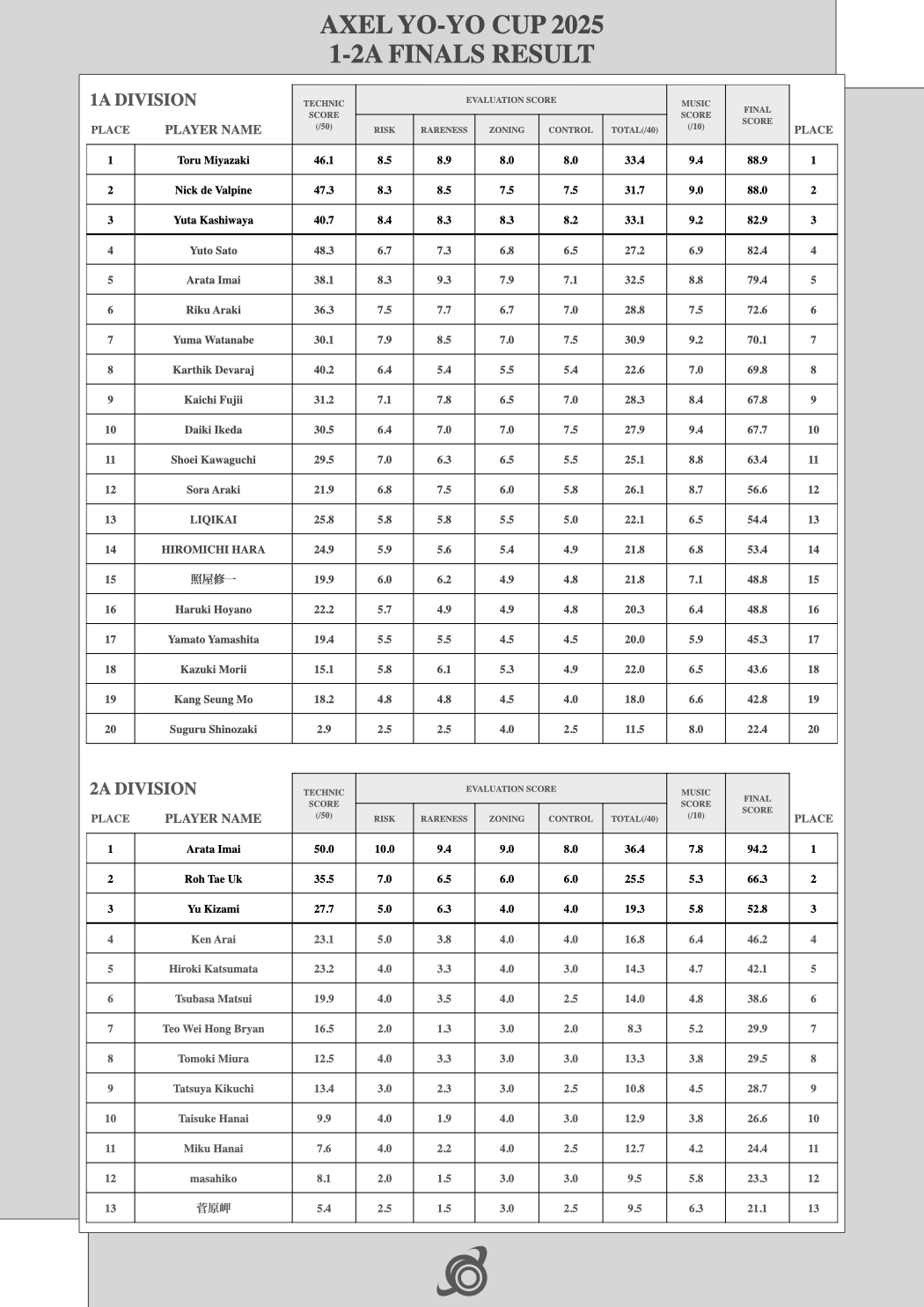 #AXELYC -2025- 結果発表！ / Result announced!