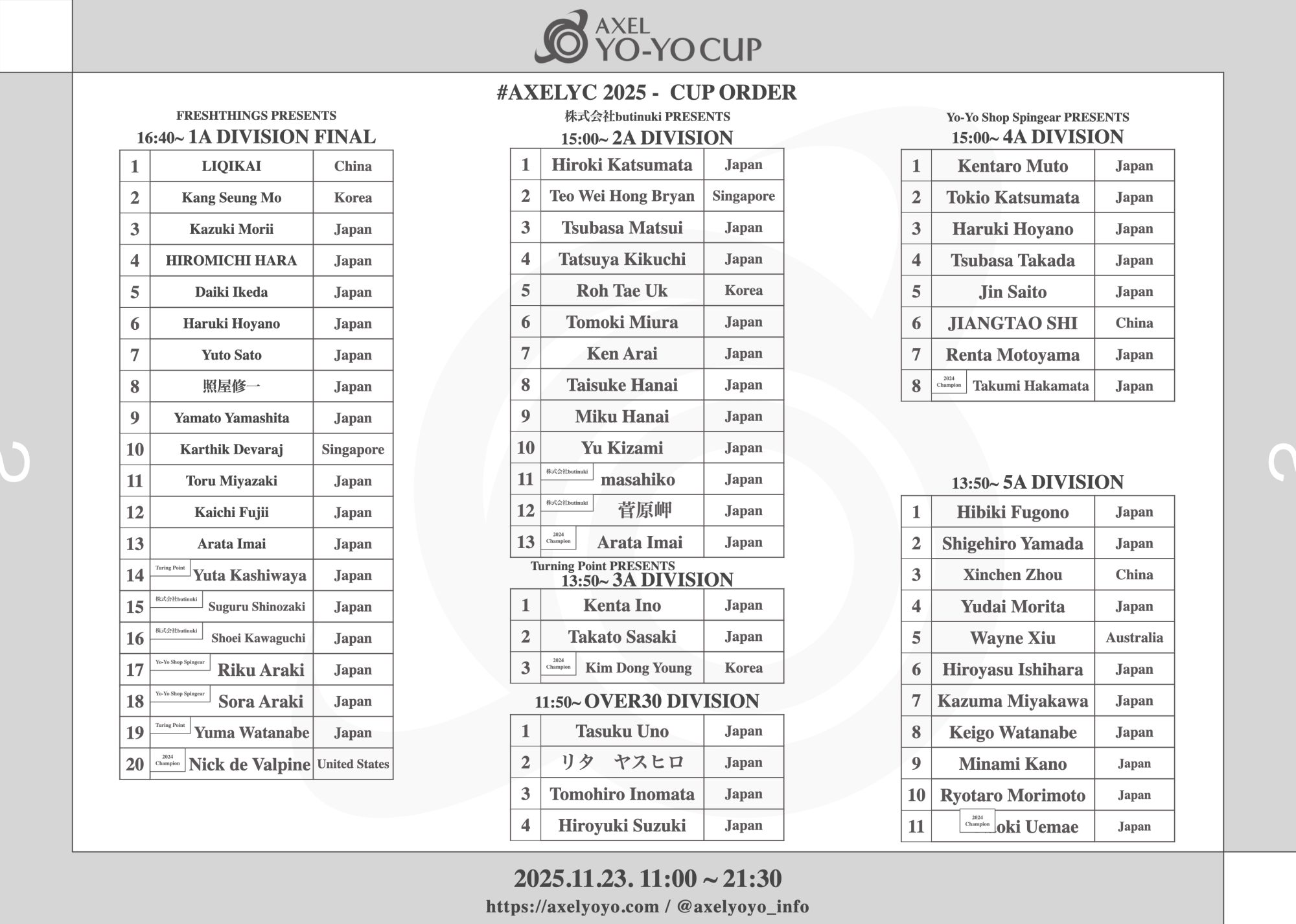 #AXELYC 2025 1A 予選結果&決勝演技順発表！Preliminary Results &Final order of performance announced!
